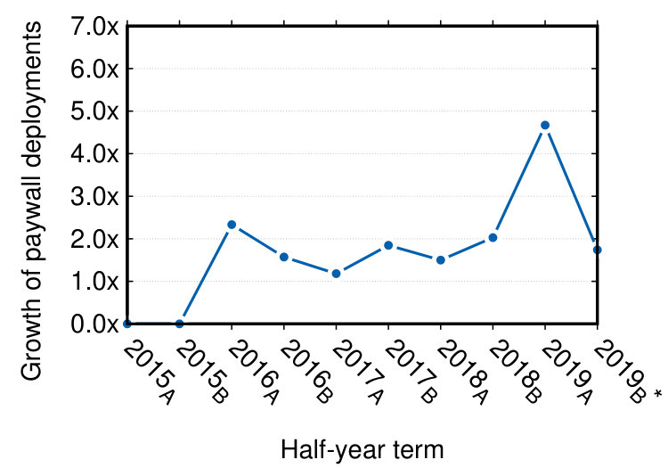 Figure 21